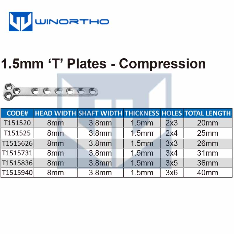 1.5mm T compression Veterinary - Pet Supplies Vet review and price